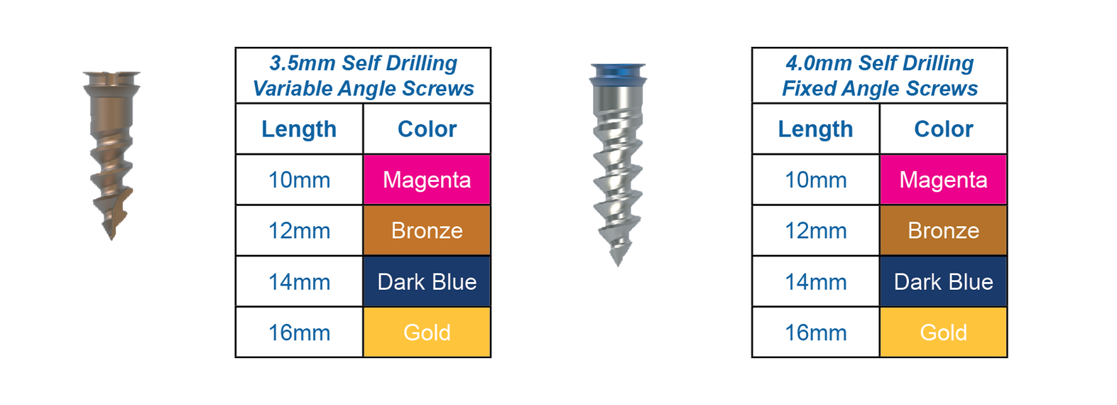 TOMCAT™ tomcat screws - TOMCAT™